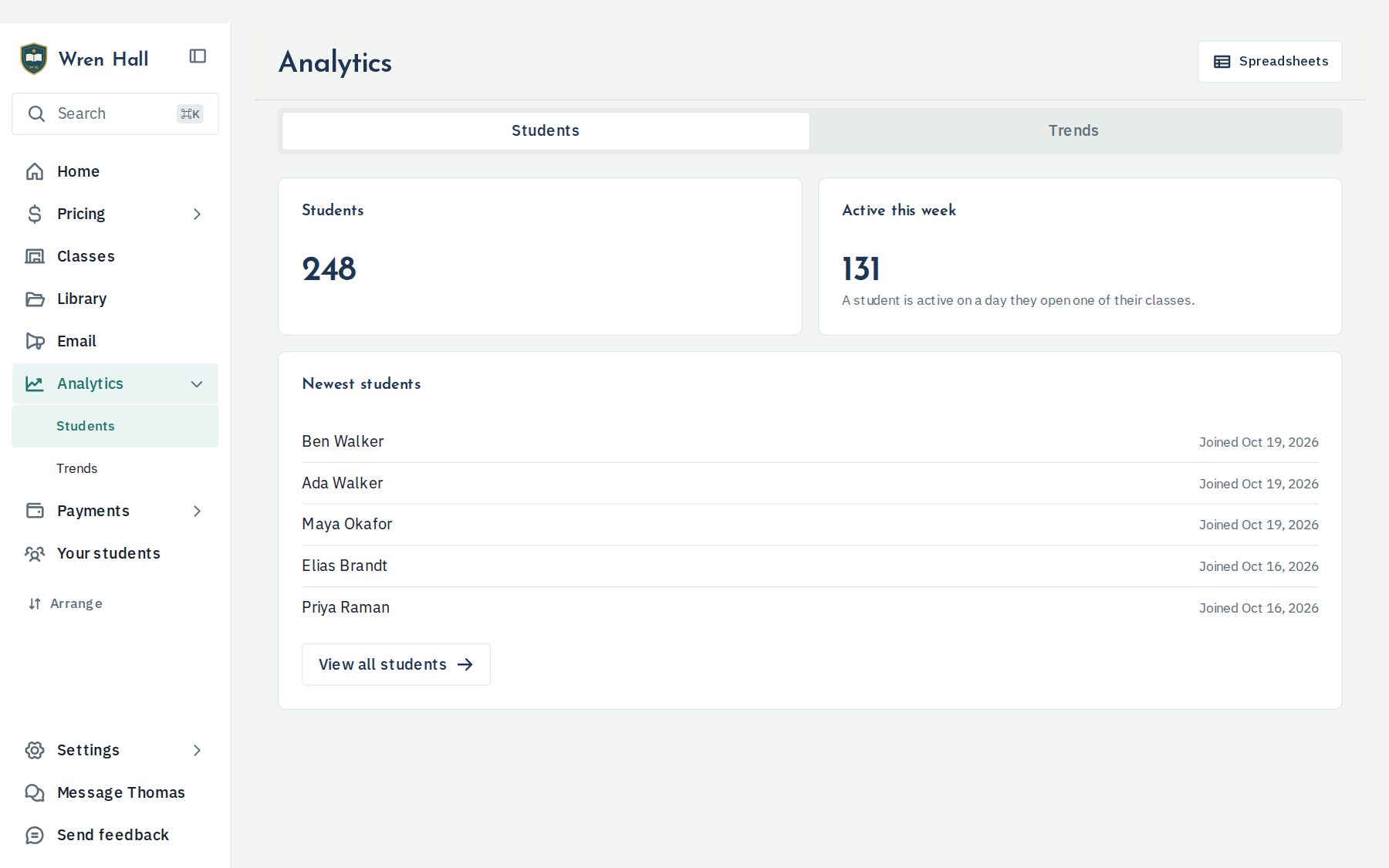 Farzana Classroom, a demo school’s analytics: 248 students, 131 active this week, the newest students